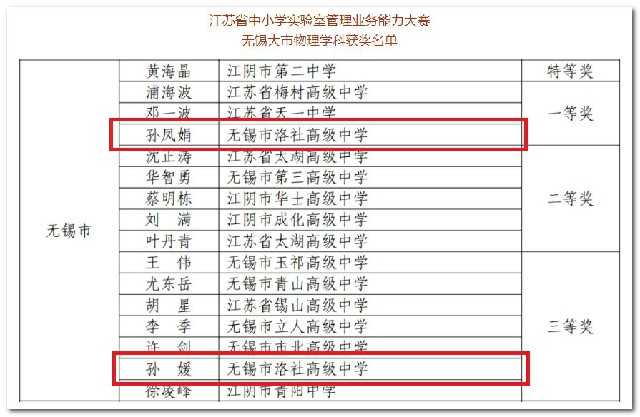 物理实验大赛获奖-副本.jpg